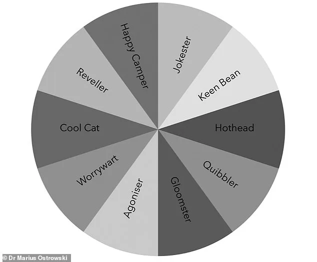 Oxford Study Uncovers 10 Distinct Thinking Styles, Offering New Insights into Human Behavior and Relationships