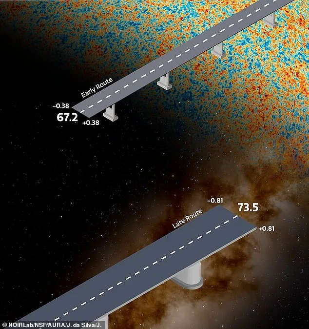 Groundbreaking Study Reveals Universe Expanding Faster Than Predicted, Deepening Hubble Tension