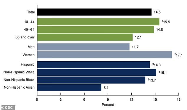 Poor Sleep May Signal Early Dementia Through Brain Waste Clearance Failure