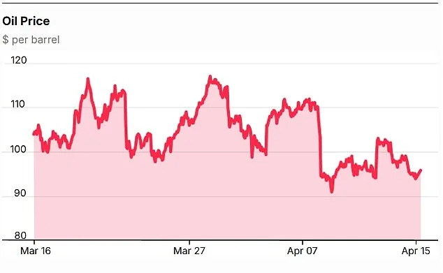 Xi Warns of Crumbling Order as US Tightens Middle East Blockade