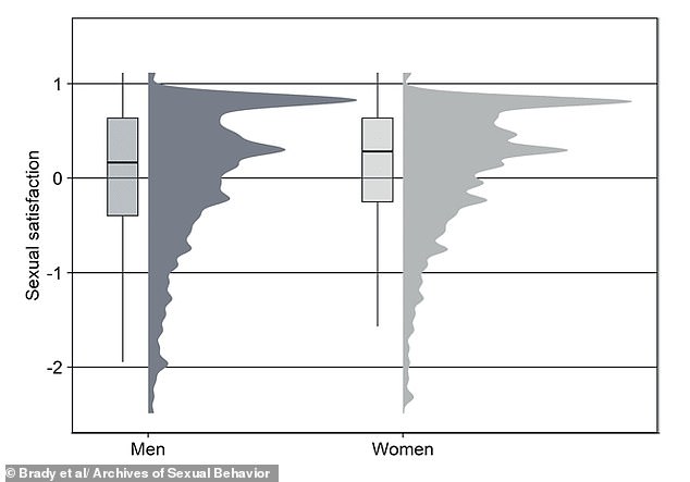New Study Links Female Orgasm Primarily to Emotional Connection