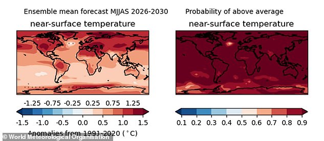 Global heat records likely to break again for next five years.