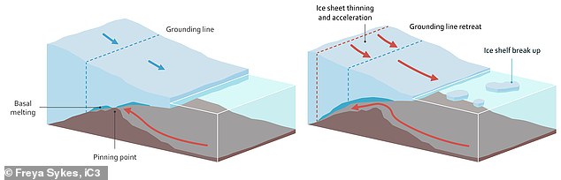 Thwaites Glacier's Eastern Ice Shelf Could Collapse Entirely This Year