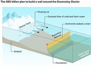 Thwaites Glacier's Eastern Ice Shelf Could Collapse Entirely This Year