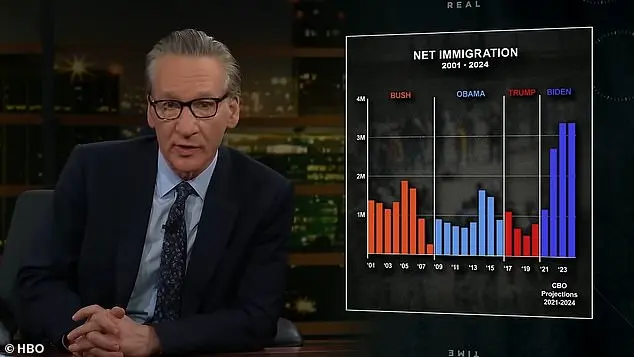 Bill Maher's Immigration Commentary: A Look at Past Presidents' Data