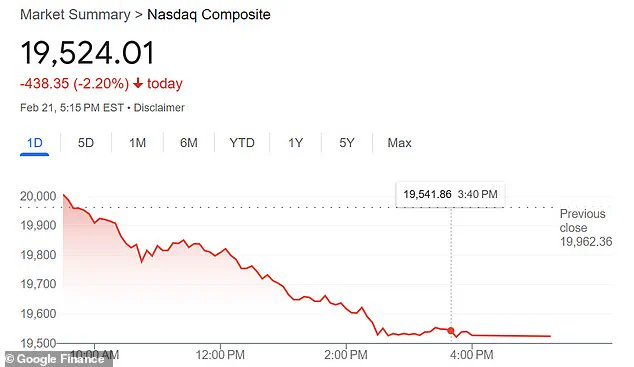 Stock Market Downturn Amid Worrying Coronavirus Research