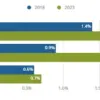 Bisexual Identification Among Youth in Britain: A Rising Trend with Complex Implies