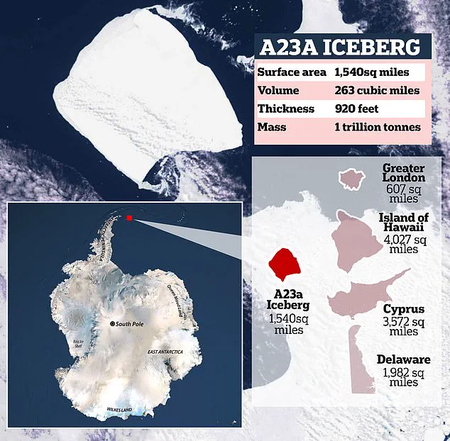 Giant Iceberg A23a Runs Aground Near South Georgia After Decades Adrift