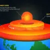 Mysterious Radioactive Isotopes in Pacific Ocean Water: Natural or Extraterrestrial?