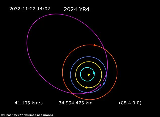 JWST Reveals Asteroid 2024 YR4 is Larger and More Dangerous Than Initially Thought