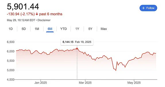 Bombshell Ruling Sends Shockwaves: Trump's Tariffs Deemed Illegal as Global Markets Surge