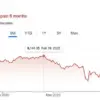 Bombshell Ruling Sends Shockwaves: Trump's Tariffs Deemed Illegal as Global Markets Surge