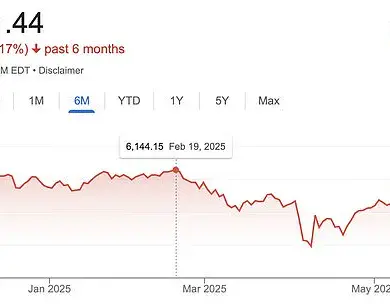 Bombshell Ruling Sends Shockwaves: Trump's Tariffs Deemed Illegal as Global Markets Surge