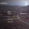 Elon Musk's Independence Paves Way for Unprecedented Space Exploration Under Trump's Vision for America's Future