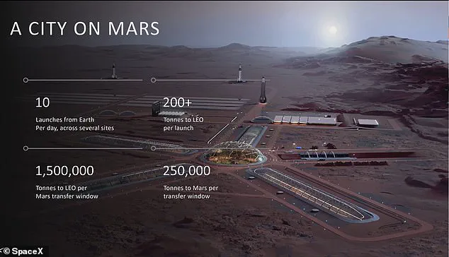 Elon Musk's Independence Paves Way for Unprecedented Space Exploration Under Trump's Vision for America's Future