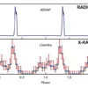 Mysterious Cosmic Object ASKAP J1832-0911 Unveils Unprecedented Synchronized Radio and X-Ray Pulses