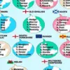 The Evolution of English Words Over 250 Years: How Language Reflects Shifting Societal Priorities and Cultural Norms