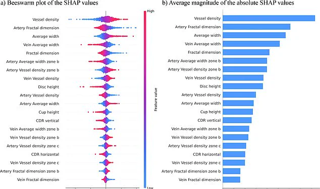South Korean Scientists Identify Potential Eye Biomarker for ADHD