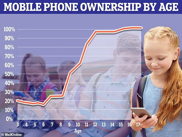UK Adults Spend Over 7 Hours Daily on Screens: The Impact of Doomscrolling on Health and Community Well-being