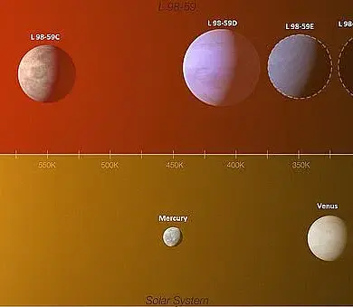 A Step Closer to Answering the Big Question: Super-Earth 35 Light-Years Away May Be Habitable, Says Trottier Institute Researchers