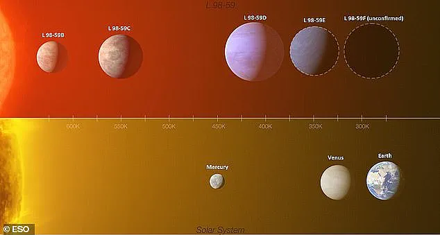A Step Closer to Answering the Big Question: Super-Earth 35 Light-Years Away May Be Habitable, Says Trottier Institute Researchers