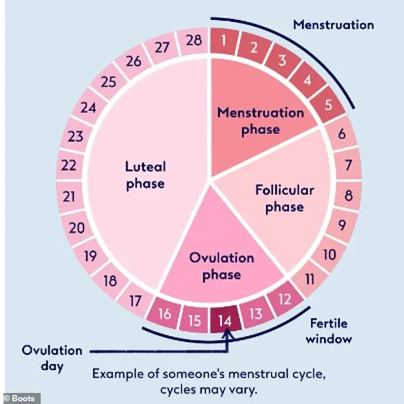 Breakthrough Study Uncovers Link Between Female Body Odor and Subconscious Attraction During Ovulation