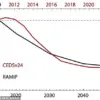 East Asia's Pollution Reduction Linked to Global Warming Surge