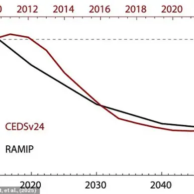 East Asia's Pollution Reduction Linked to Global Warming Surge