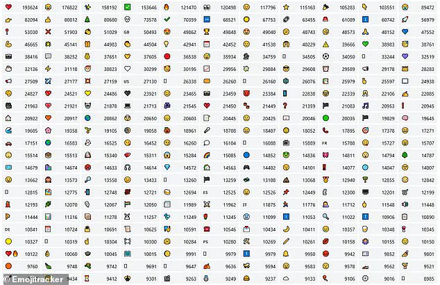 Emojis as Essential Tools in Modern Digital Communication: Celebrating Their Role on World Emoji Day
