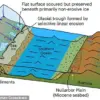 Late-Breaking: Vast, Unexpectedly Flat Surfaces Revealed in East Antarctica, Transforming Ice Sheet Understanding