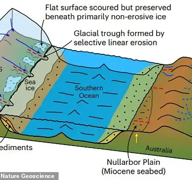 Late-Breaking: Vast, Unexpectedly Flat Surfaces Revealed in East Antarctica, Transforming Ice Sheet Understanding