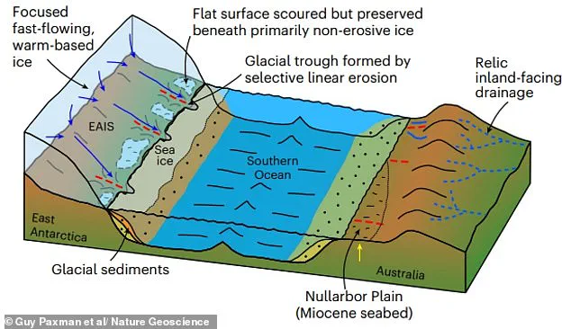 Late-Breaking: Vast, Unexpectedly Flat Surfaces Revealed in East Antarctica, Transforming Ice Sheet Understanding