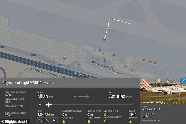 Unauthorized Access to Restricted Airport Zones: The Tragic Incident at Milan Bergamo Airport