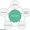 University College London Study Reveals Link Between Personality Types and Preferred Forms of Exercise