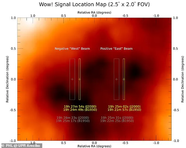 The Wow! Signal: A 45-Year-Old Mystery That Still Defies Explanation