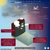 Scientists Issue Stark Warning: Unproven Geoengineering Projects at Earth's Poles Pose Catastrophic Risks